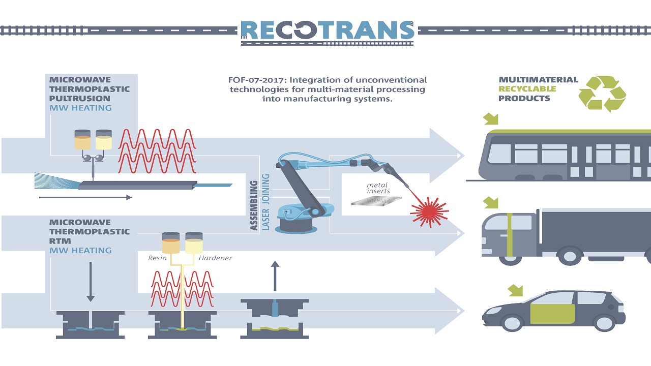 Moldeo por transferencia (RTM) y fabricación por pultrusión de componentes para el sector del transporte