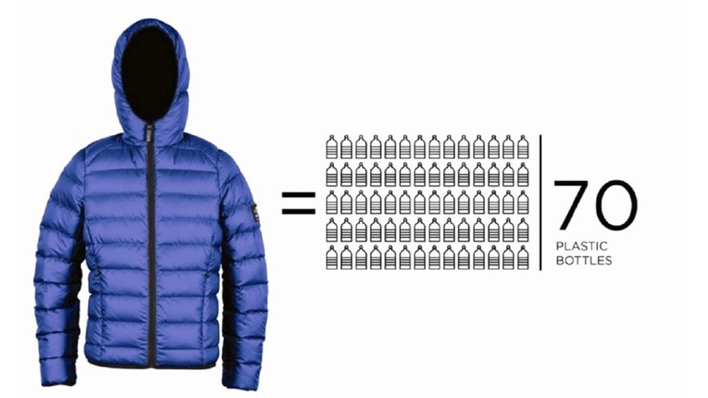 Green Ecosys: el proyecto que utiliza botellas de plástico para fabricar prendas