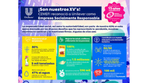 Unilever obtiene por 15º año consecutivo el distintivo de ESR