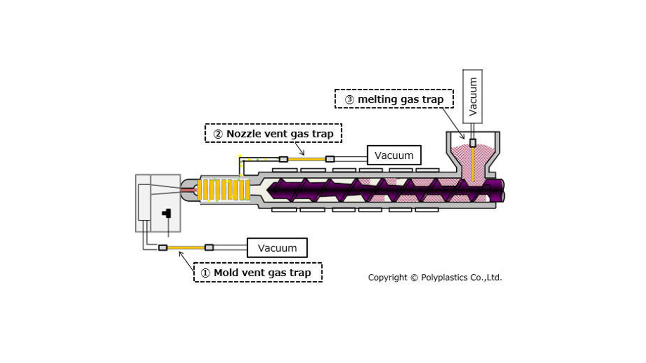 Polyplastics crea método para identificar la formación de gas durante el moldeo por inyección