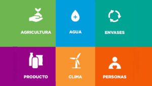 Industria con cero emisiones netas