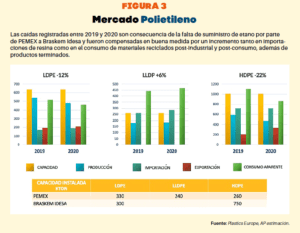 Figura 3