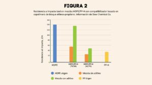 Aditivos: La potente ayuda en el Reciclaje