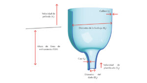Las dimensiones del globo: Película Tubular Soplada 