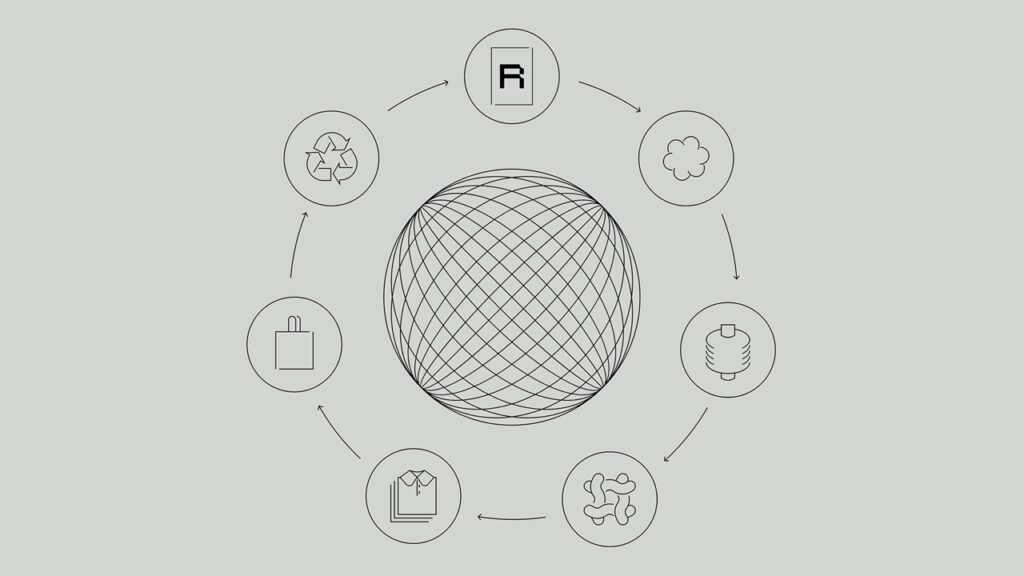 Renewcell y Eastman firman acuerdo para el desarrollo de hilos de textil reciclado