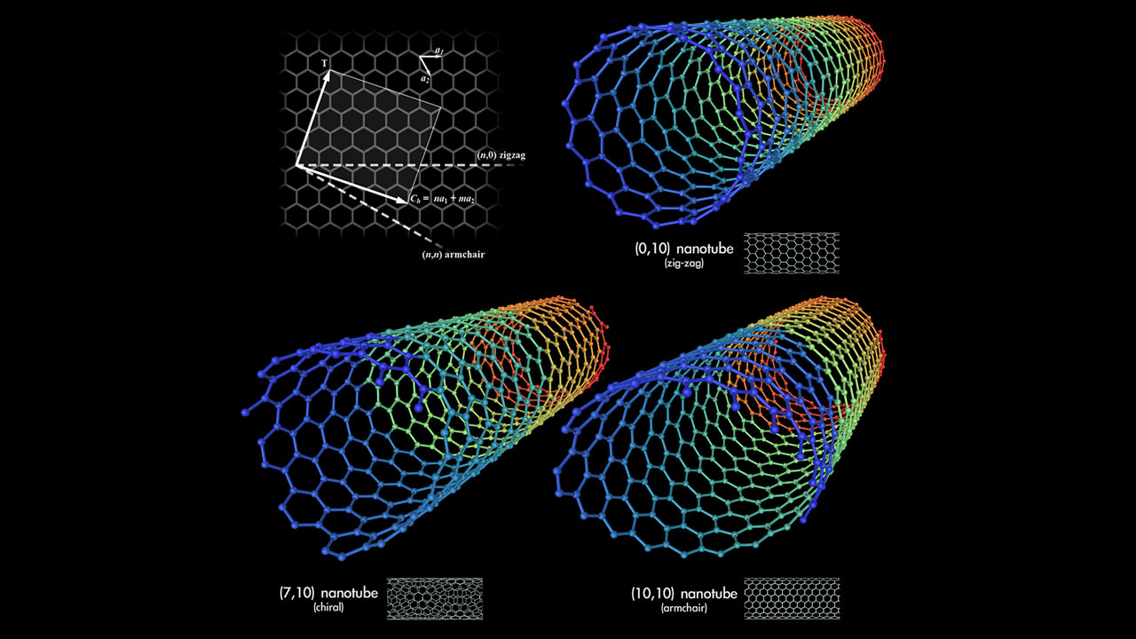 Nanotubos, ¿qué fue de ellos?, el espacio donde cabe lo imposible