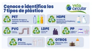 Guía rápida para identificar los envases reciclables