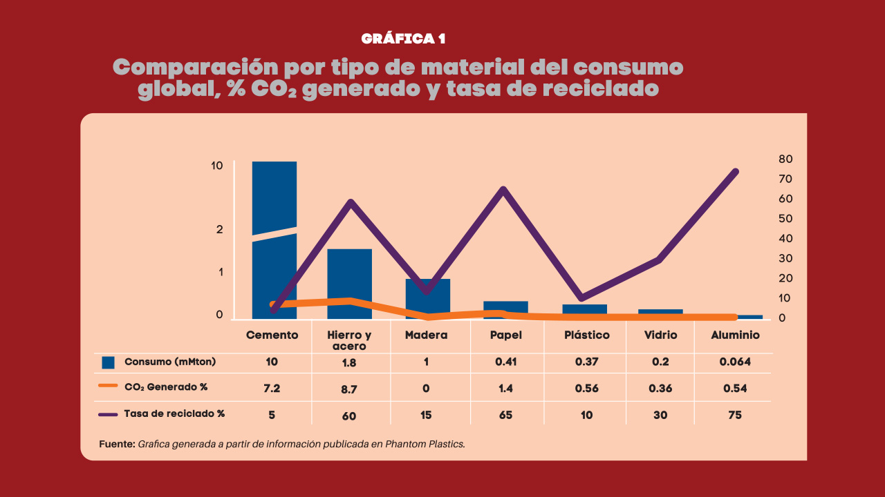 Conciencia y educación: la defensa del plástico 