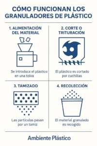 5 tipos de granuladores de plástico que debes conocer
