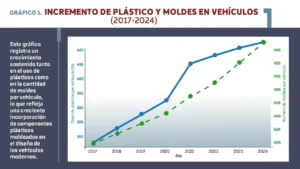 Moldes prototipo para autos eléctricos: retos, ventajas y tendencias 2025
