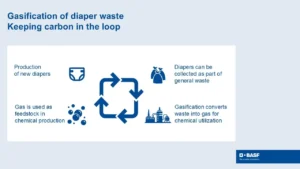 BASF inicia un proyecto piloto para el reciclaje químico de pañales