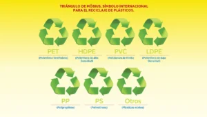 Gestión de residuos: Una estrategia frente a los residuos plásticos